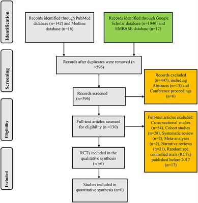 Postnatal probiotic supplementation can prevent and optimize treatment of childhood asthma and atopic disorders: A systematic review of randomized controlled trials